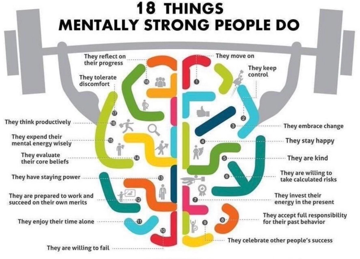 SteveCrow2020's tweet image. My program builds mentally strong leaders!

#stevecrow #leadership