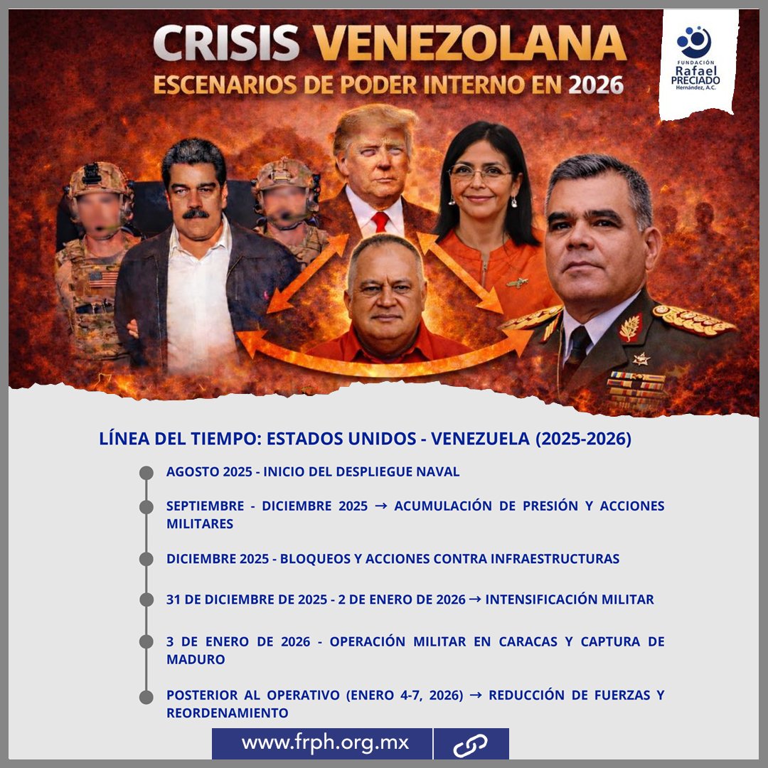 Fundación Rafael Preciado Hernández, A.C. tweet media