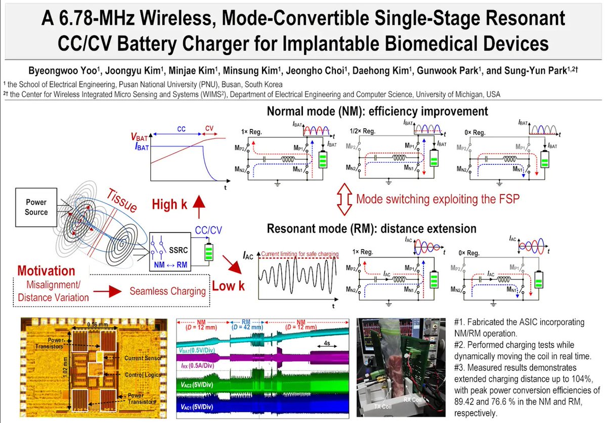 IEEE Transactions on Biomedical Circuits & Systems tweet media