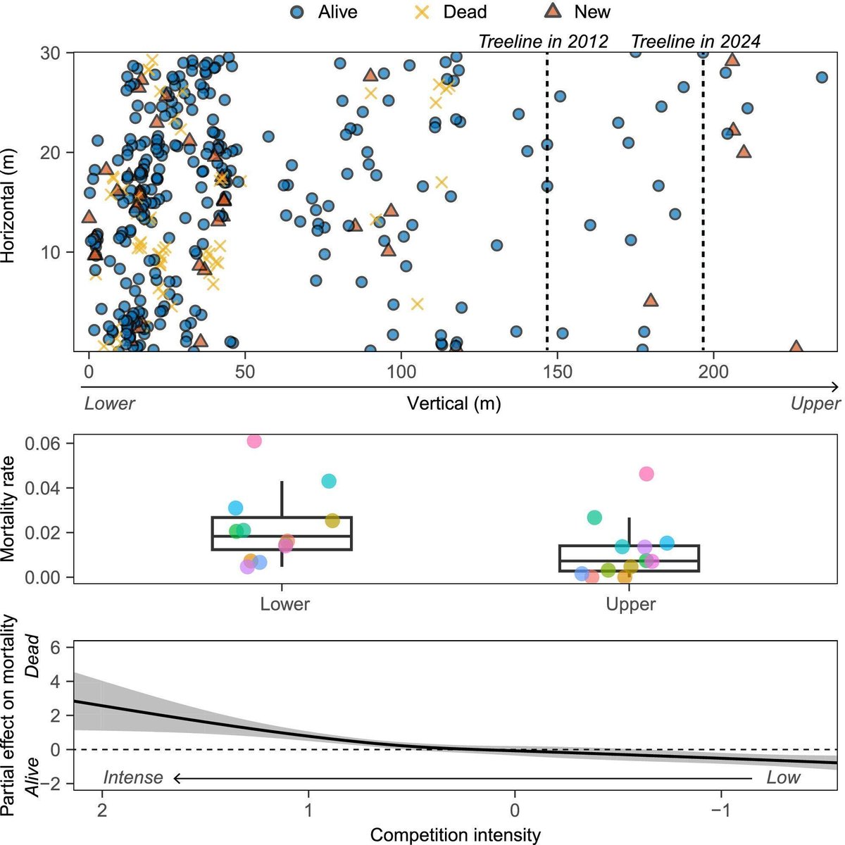 Journal of Ecology tweet media