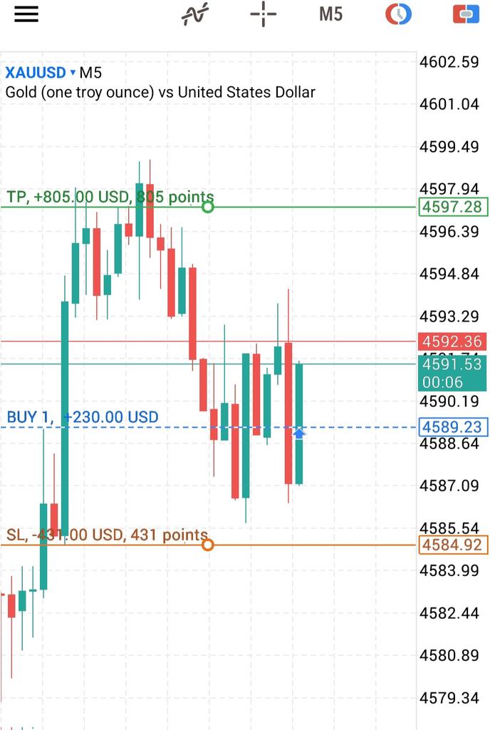 XAUFocus's tweet photo. Didn’t lose. Didn’t win.
Just emotionally damaged at break-even.”
#XAUUSD #GoldTrading #goldgod #GOLDONLY https://t.co/Jt1pP1KwoA