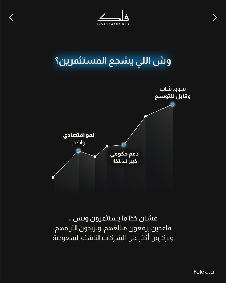 فلك للأعمال والاستثمار tweet media