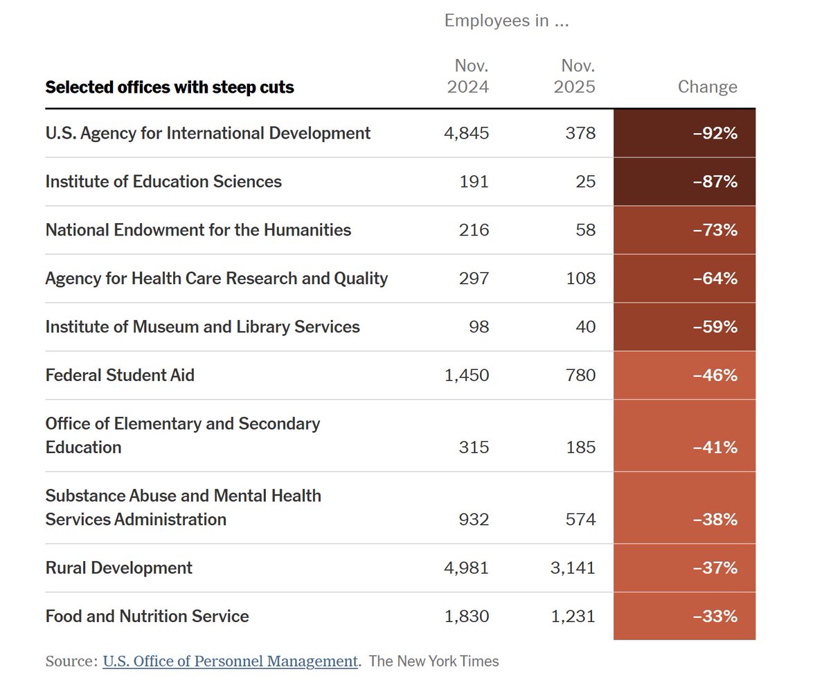 Michael Petrilli tweet media
