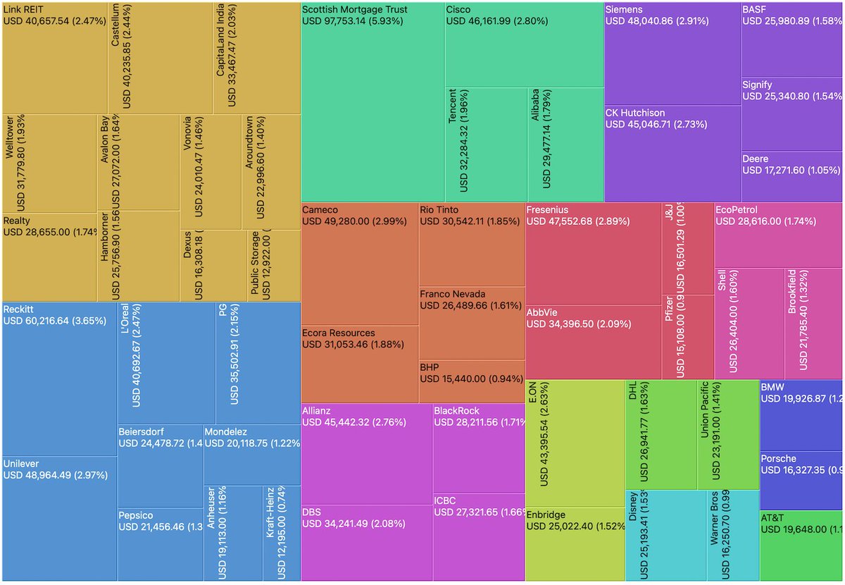 WiseStacker tweet media