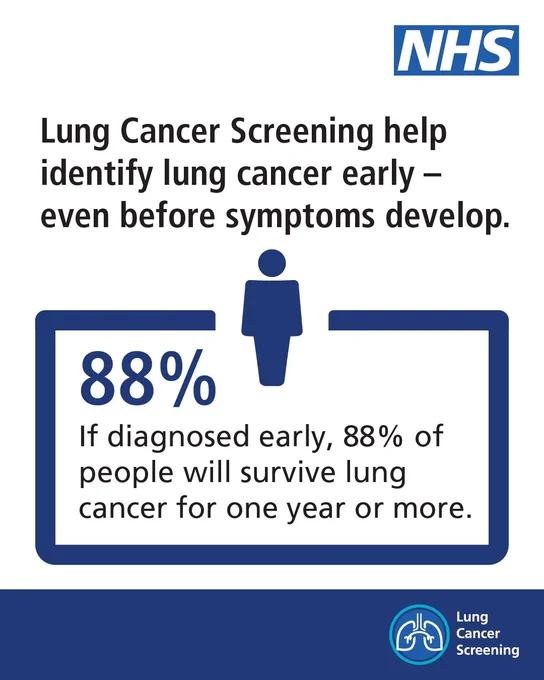 lung caner screening help identify lung cancer early - even before symptoms develop