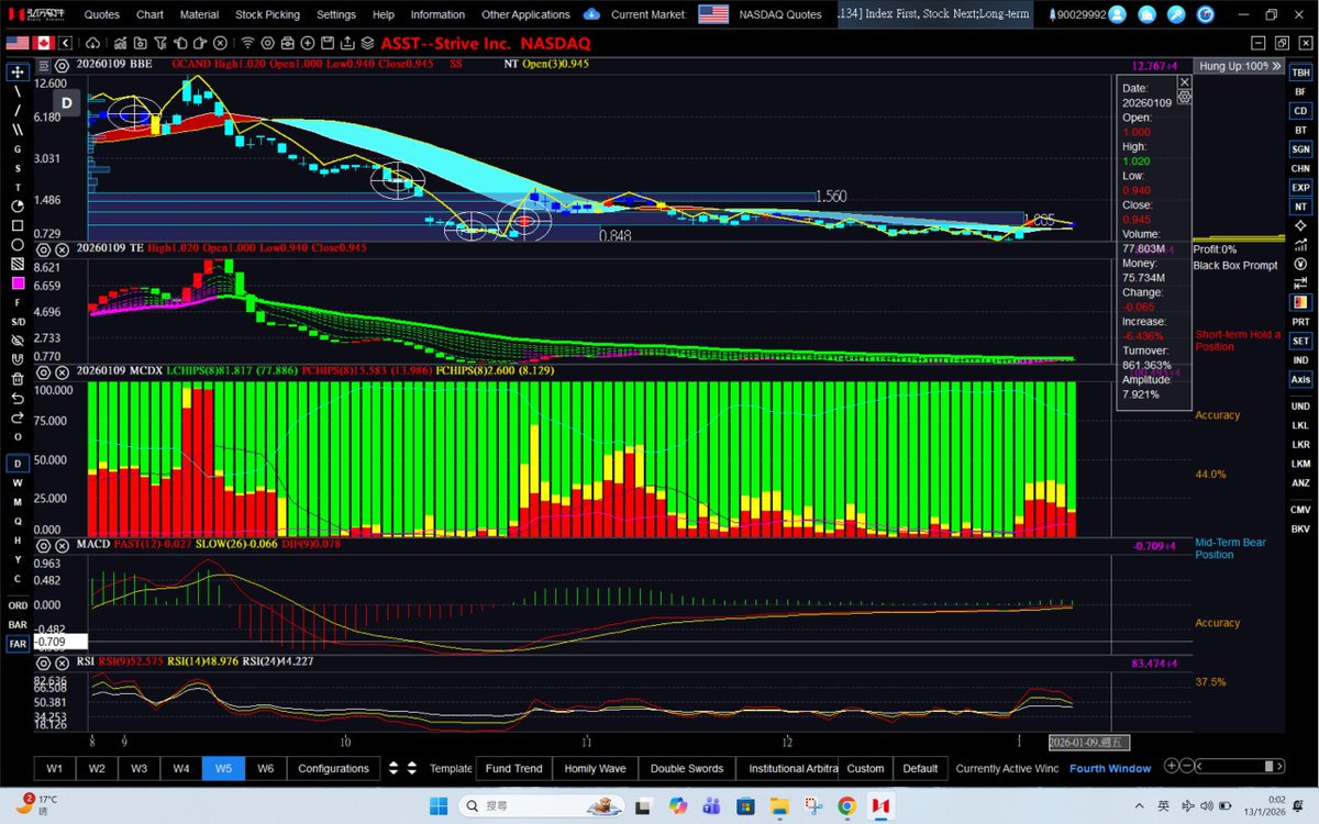 $ASST (Jan 13, 2026-daily)

Nothing much has changed!