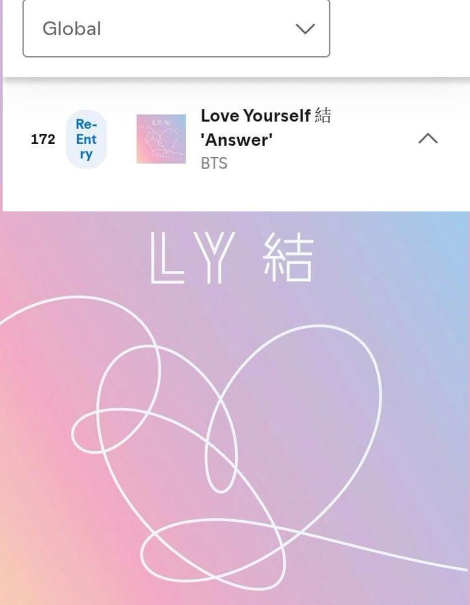 BTSarg_official's tweet photo. 📊 BTS vuelve a destacar en Spotify
“Love Yourself: Answer” regresa al puesto #172 del ranking semanal global 🇺🇸🌍
💿 Acumula 150 semanas en la lista
#BTS #LoveYourselfAnswer #Spotify https://t.co/hIgkeq6Y9o