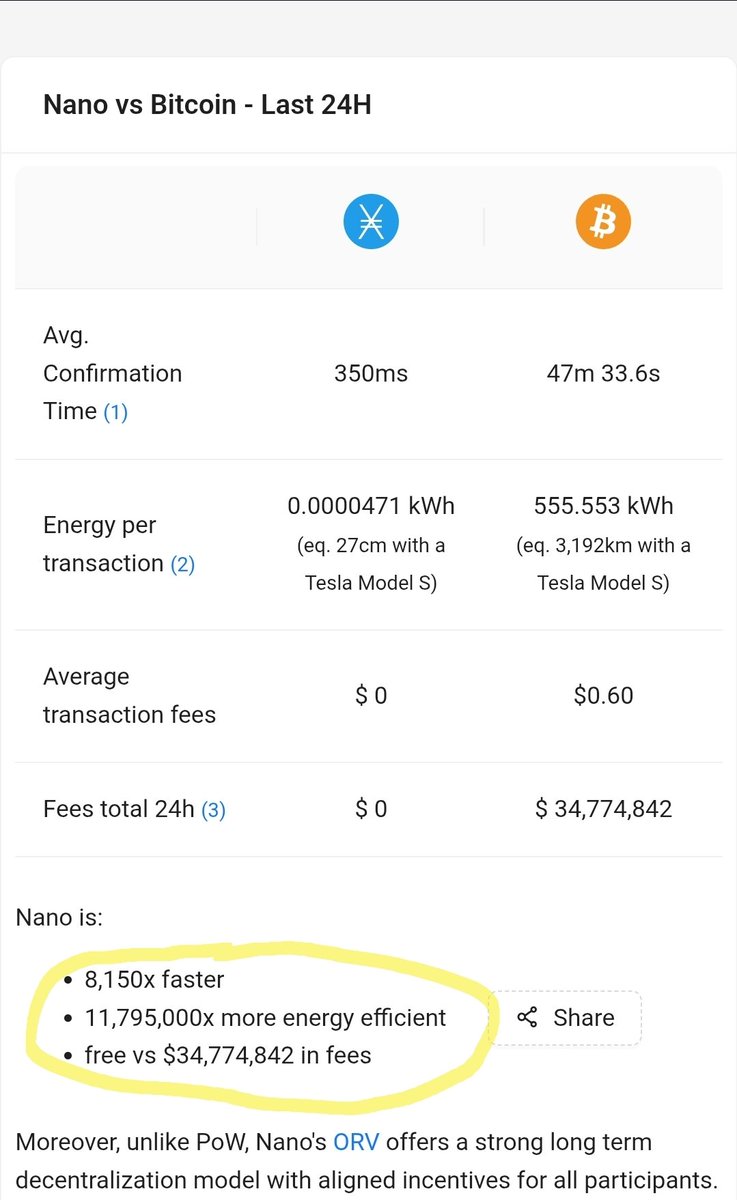 JUSTICELOVEMER1's tweet image. The best p2p money is Nano $XNO. 
100% feeless. 100% fixed supply. #p2pMoney #p2p