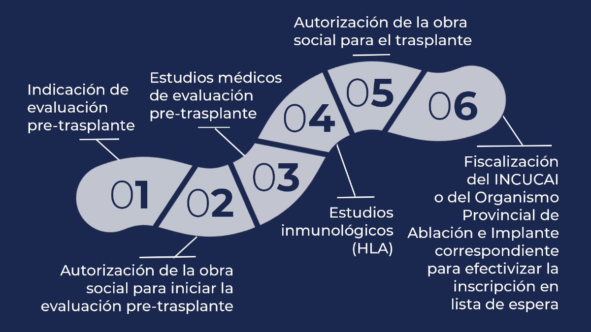 incucaioficial's tweet photo. ✅ Para ingresar en lista de espera tenés que conversar con tu equipo médico sobre la posibilidad del trasplante y dar tu consentimiento. https://t.co/vjJxWpuT4V