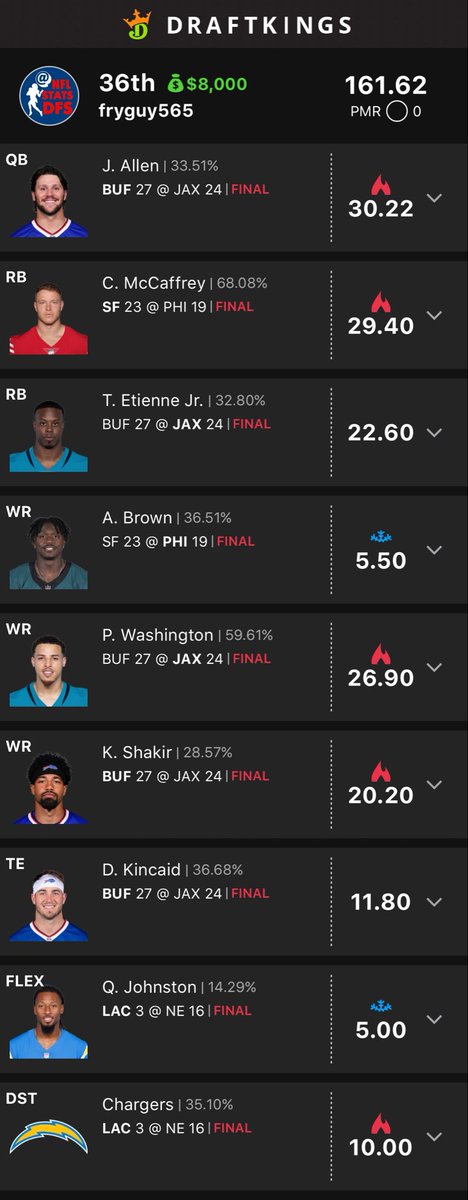 DFS NFL Stats tweet media