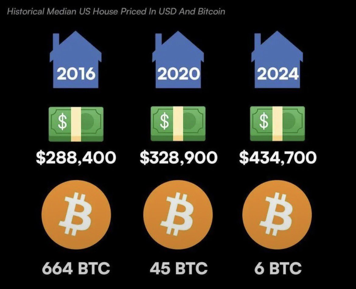 Imagine being bearish seeing this: