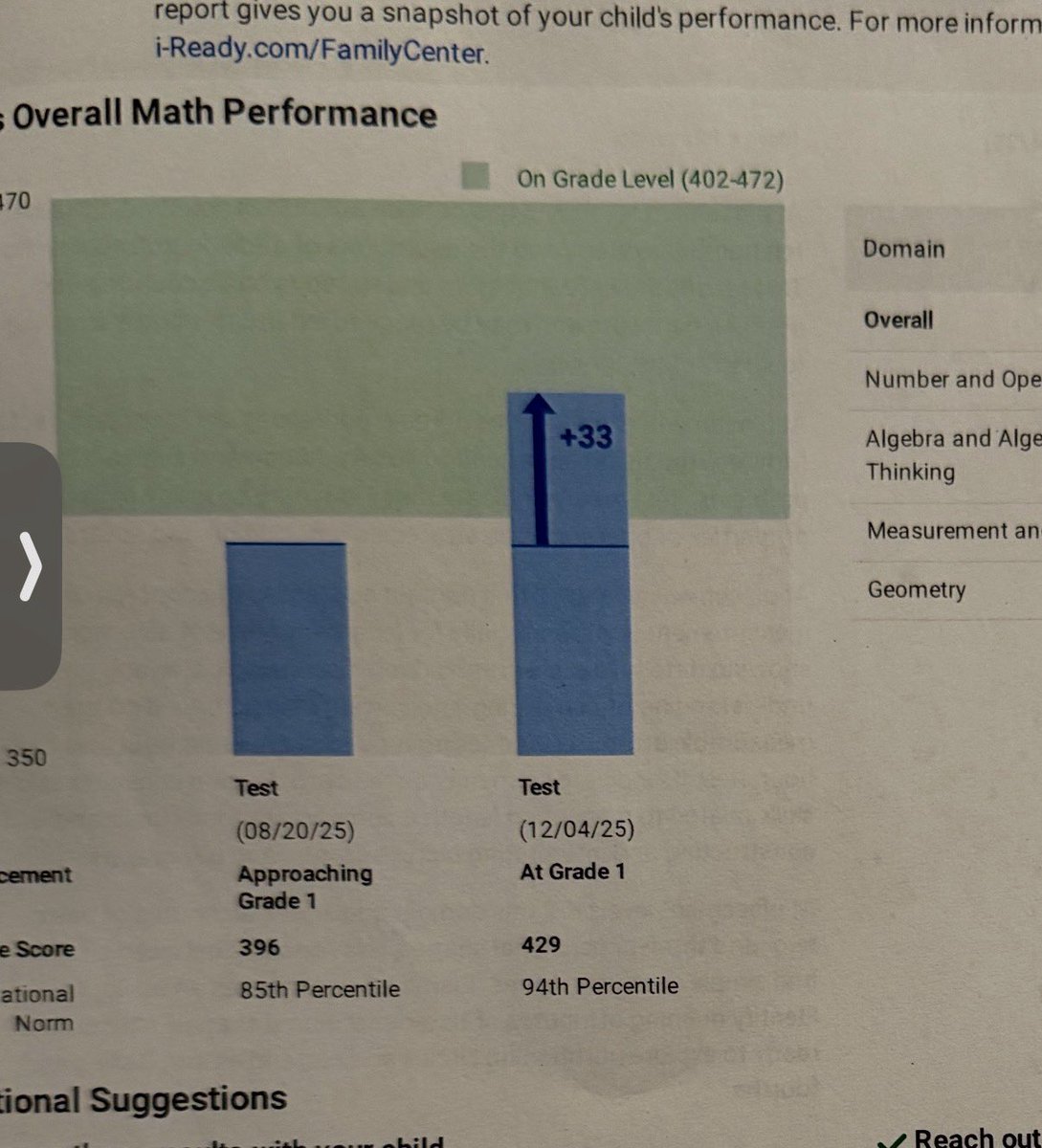 quantlope's tweet image. $DUOL  I've taken a position and am sizing up on the dips. My son scored in the 92nd percentile for reading and the 94th percentile for math.