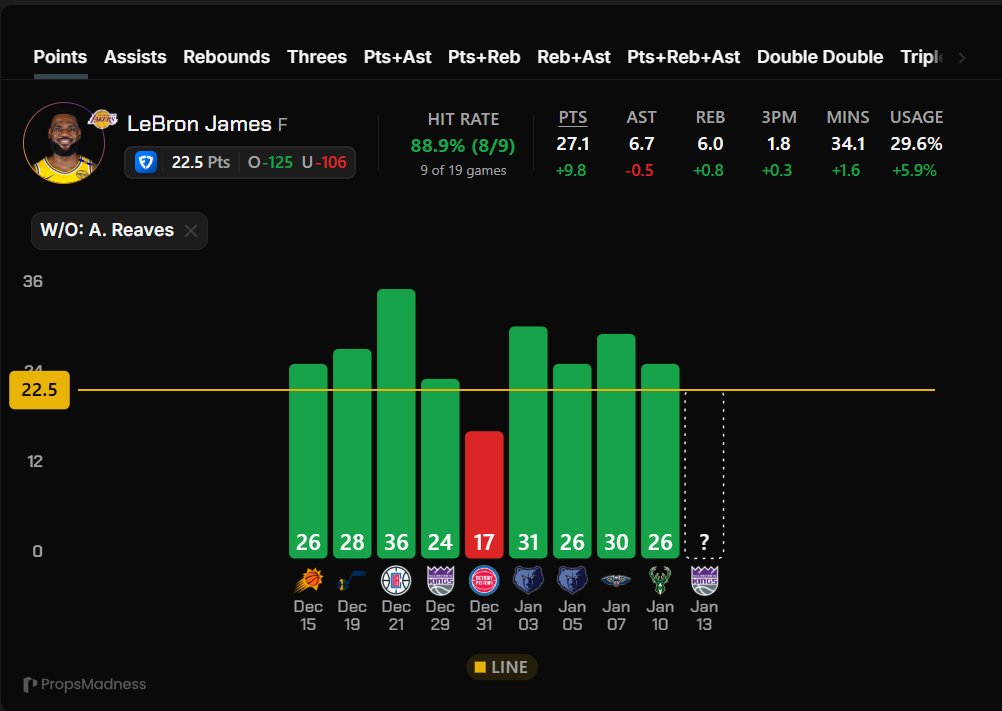 Melo Props tweet media
