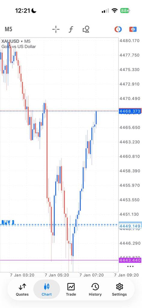 metaltrader5's tweet photo. GOLD RESULT UPDATE
Bias: SELL 📉

TP1 💰  
TP2 💰💰  
TP3 💰💰💰  

Feel free to start closing your positions 💸💙🚀  
Non-stop profits when we roll

Trade results update
#XAUUSD #GoldSignals #GoldAlert #GoldProfit #Forex #Crypto #Gold #CryptoSignals https://t.co/Yi1pR8yH4W