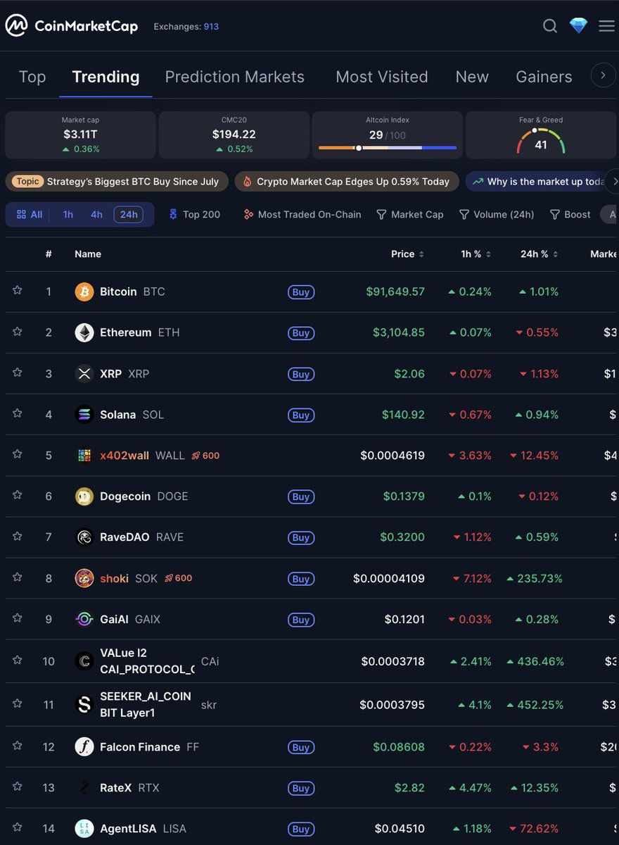 tuxpizza's tweet image. CoinMarketCap REFUSES to put Monero in the Trending section!