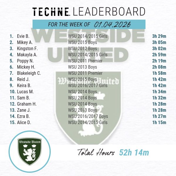 Westside United FC tweet media
