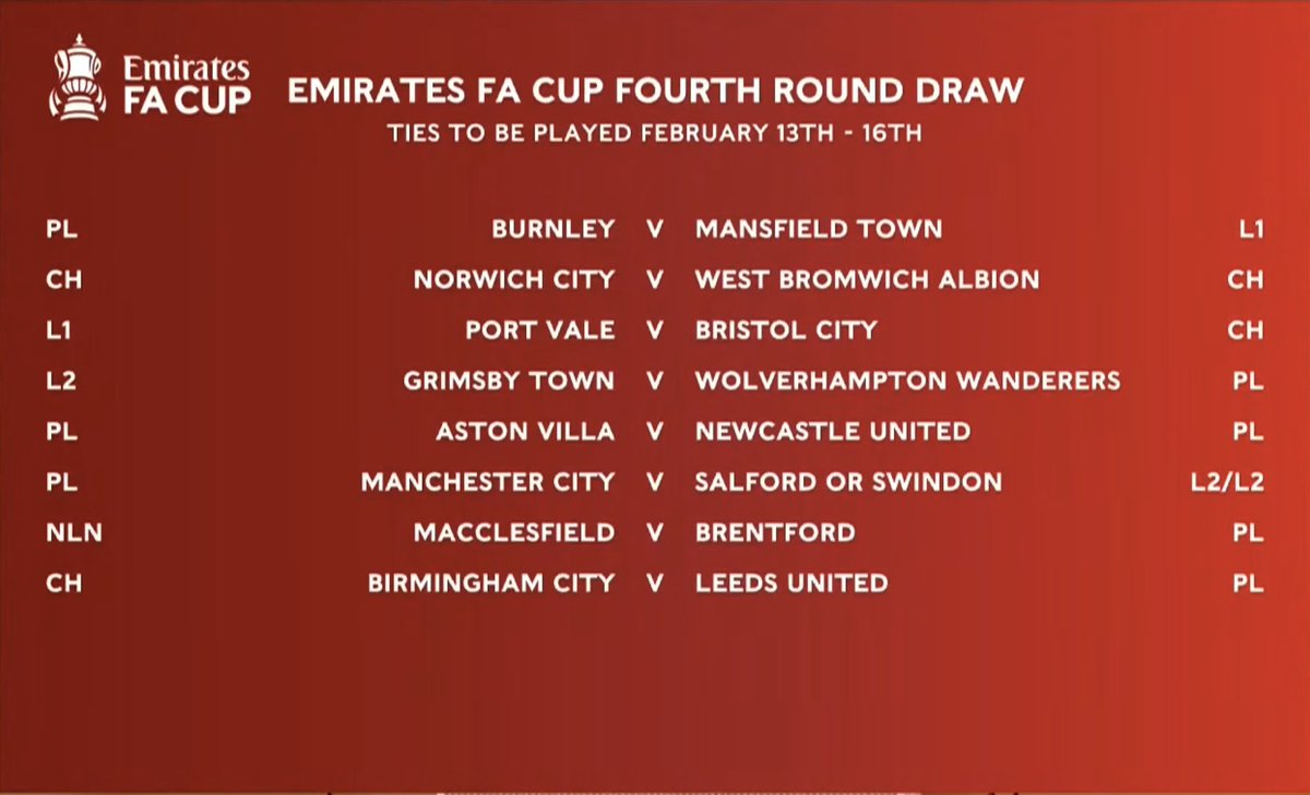 The 4th Round FA Cup Draw 

Some of the game to be played in February:  

Liverpool/Barnsley vs Brighton
Arsenal vs Wigan Athletic 
Hull City vs Chelsea 
Aston Villa vs Newcastle
Man City vs Salford City/Swindon 
Macclesfield FC vs Brentford  

#FACup #facupdraw