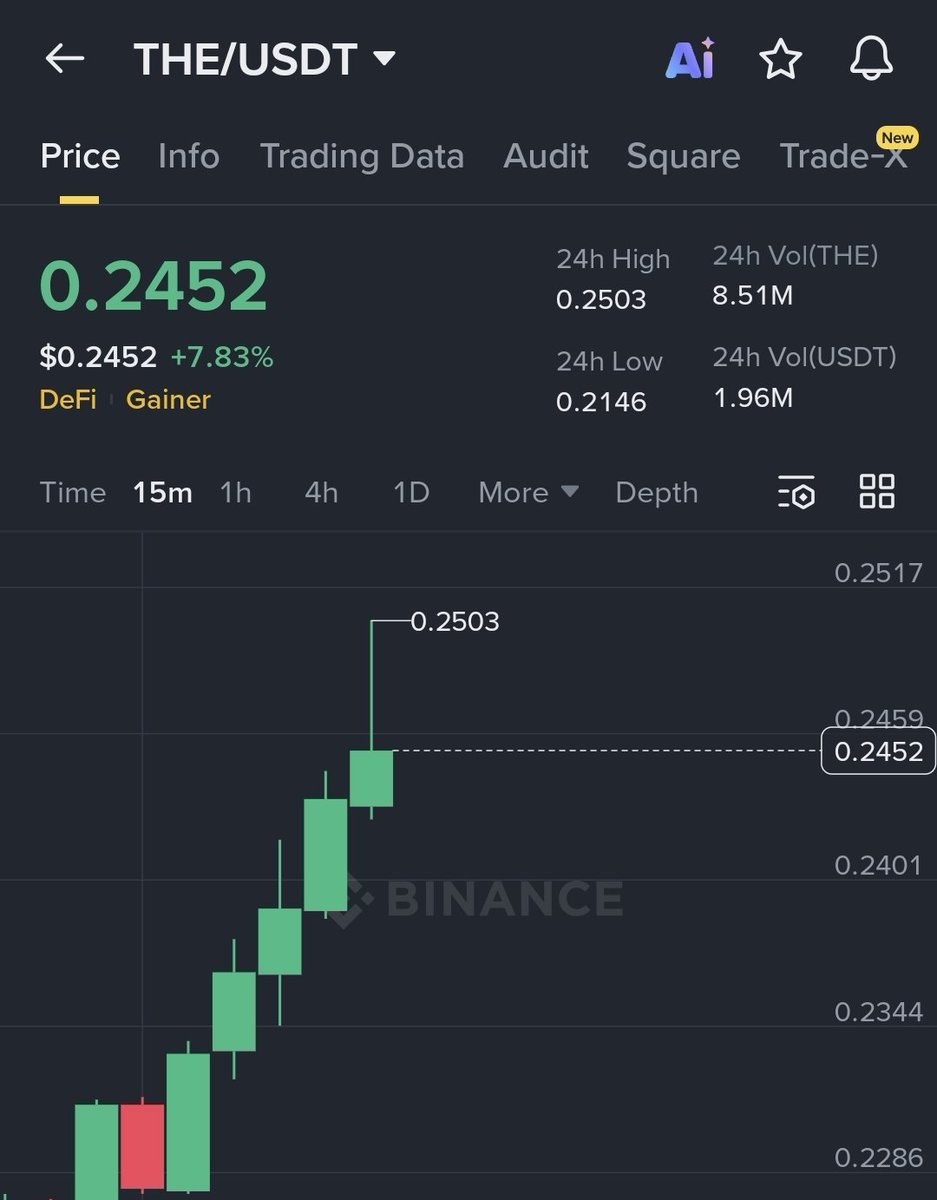 The 🔥🔥 quick 9% premium call dropped yesterday Candy call never  disappoint #BTC #crypto #bnb #wlfi