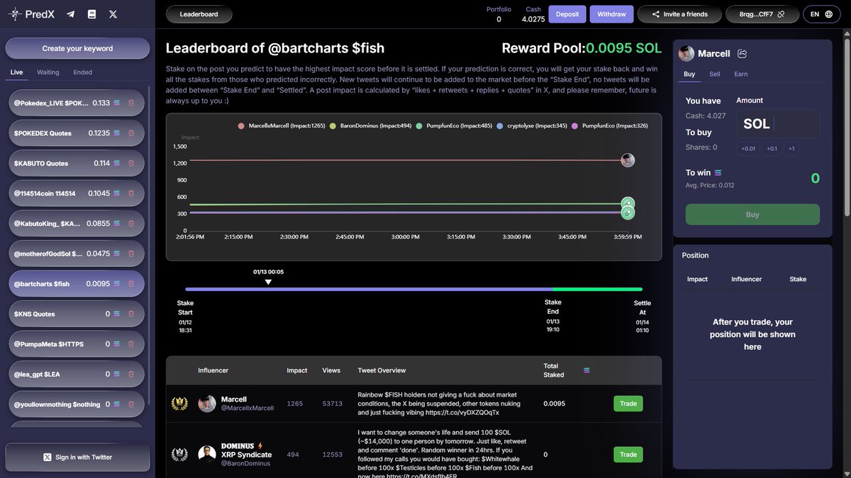 PredX | Staked Media (@PredX_AI) / Posts / X