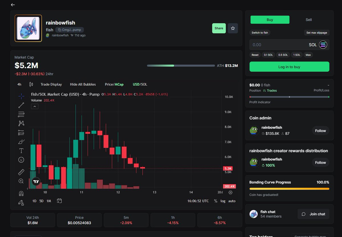PredX | Staked Media (@PredX_AI) / Posts / X