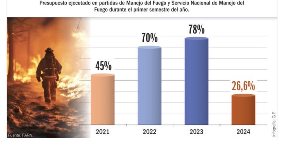 Alberto Fernández tweet media