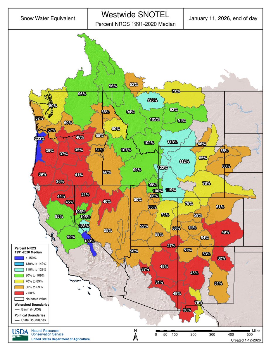 JustinCwx's tweet photo. How does the snowpack or snow water equivalent (SWE) across the western U.S. &amp; NM look? Overall well below average across NM &amp; the Rio Grande/Pecos basins. However, Santa Fe SNOTEL is at 84% of median (5.2” SWE), but Taos Powderhorn is only at 51% of median (4.4” SWE) #NMwx https://t.co/iJRqFiqZy7
