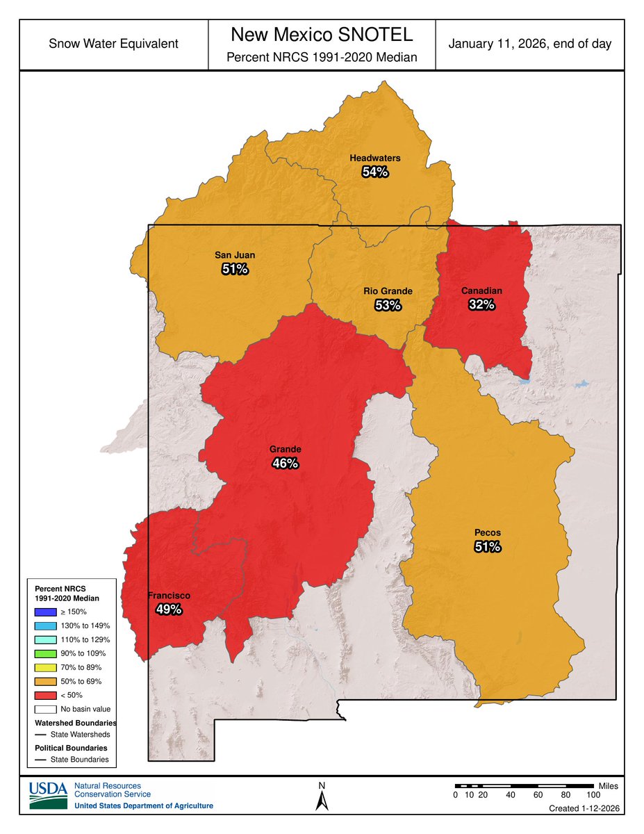 JustinCwx's tweet photo. How does the snowpack or snow water equivalent (SWE) across the western U.S. &amp; NM look? Overall well below average across NM &amp; the Rio Grande/Pecos basins. However, Santa Fe SNOTEL is at 84% of median (5.2” SWE), but Taos Powderhorn is only at 51% of median (4.4” SWE) #NMwx https://t.co/iJRqFiqZy7