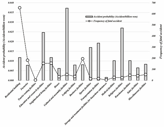 Buildings_MDPI's tweet image. #highlycitedpaper

Quantitative Risk Evaluation by Building Type Based on Probability and Cost of Accidents, by Jayho Soh et al.

🔗 Read for free at: brnw.ch/21wZ1qK

#ConstructionSafety #RiskAssessment #BuildingSafety #BayesianAnalysis #AccidentPrevention