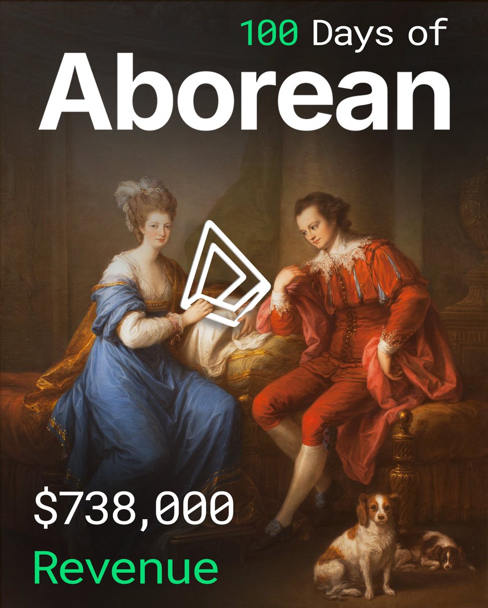 Aborean Finance tweet media