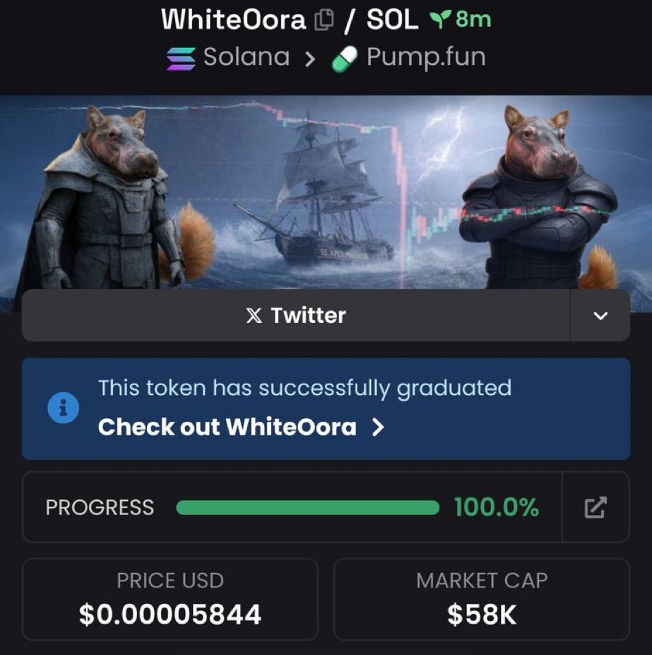 Launch Update #WhiteOora has officially gone live with a sub-$58k market  cap. Still very early. CA: 5tr6q9DqzhYse9FAzswmyfHVXA5SgAxNJtZ3Usqvpump # CryptoTwitter #Memecoins #Alpha #sol