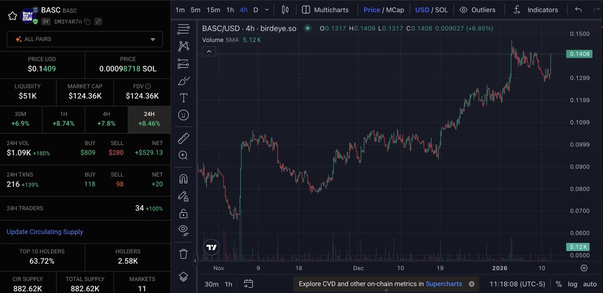 Bored Ape Solana Club tweet media