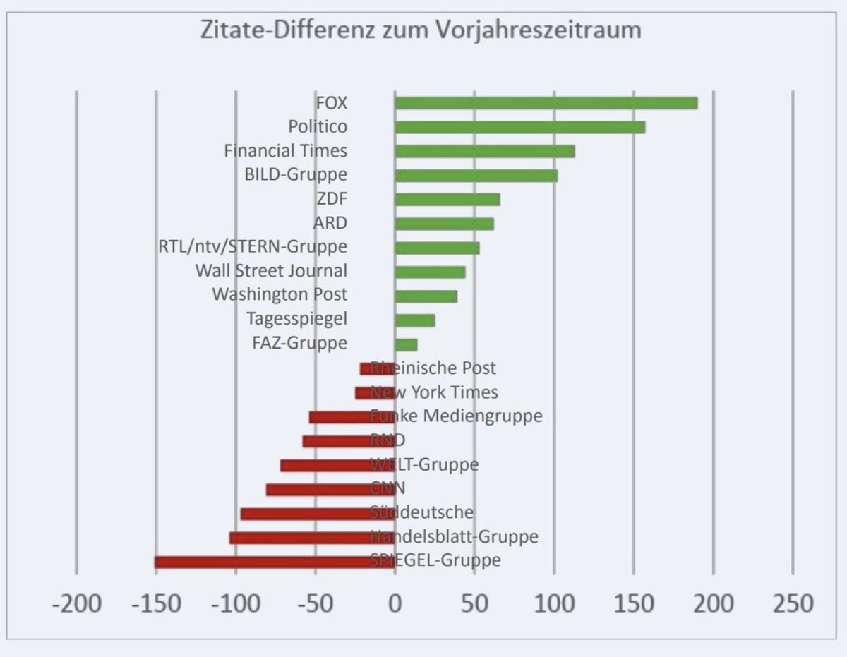 Jürgen Klöckner tweet media