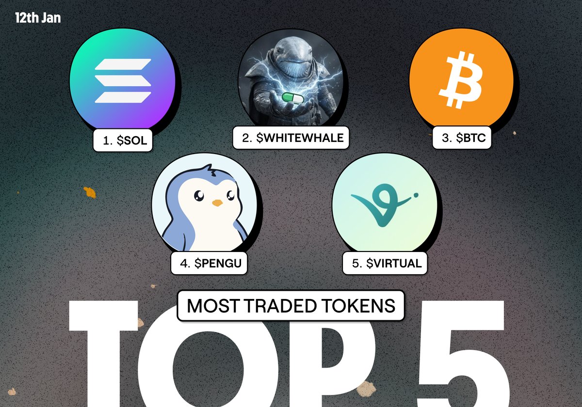 token.com tweet media