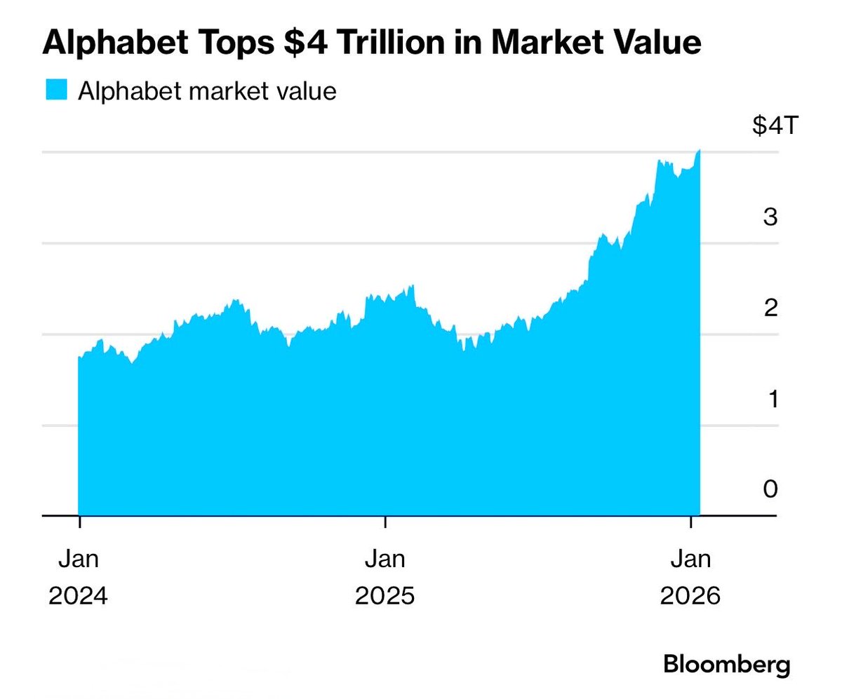 Alex Gurevich (@gurevichalex) / Posts / X