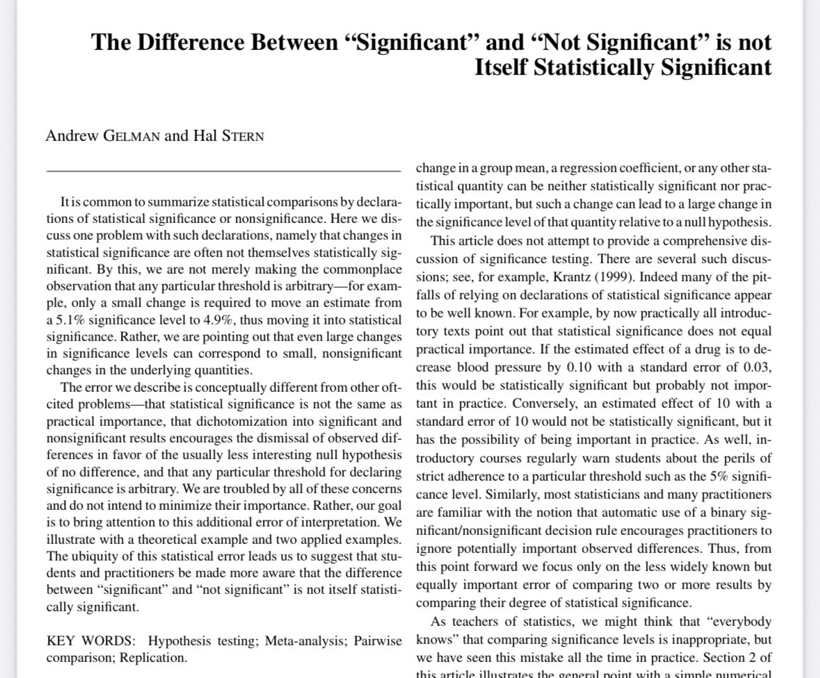 SciencNews's tweet image. The Difference Between "Significant" and "Not Significant" is not Itself Statistically Significant