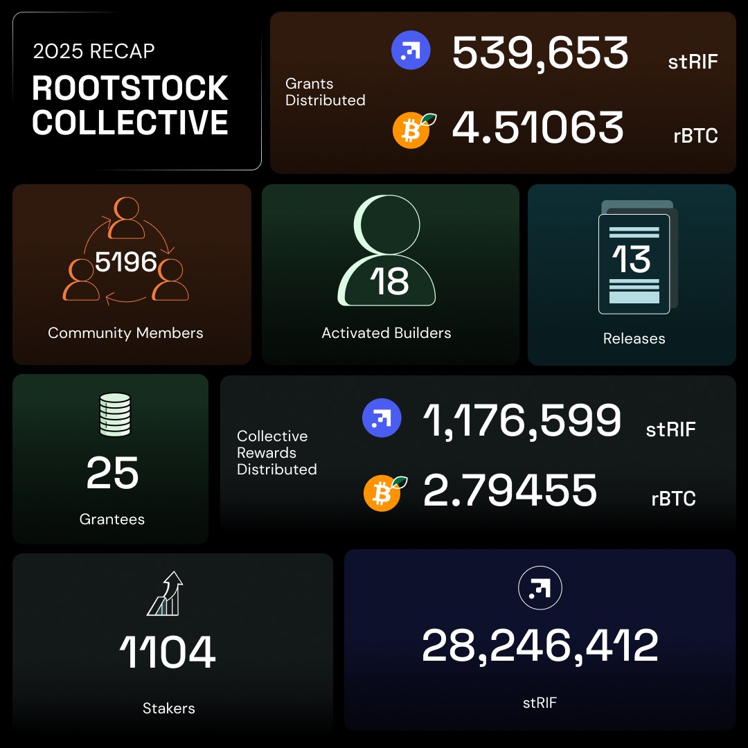 RootstockCollective🔜PBW tweet media