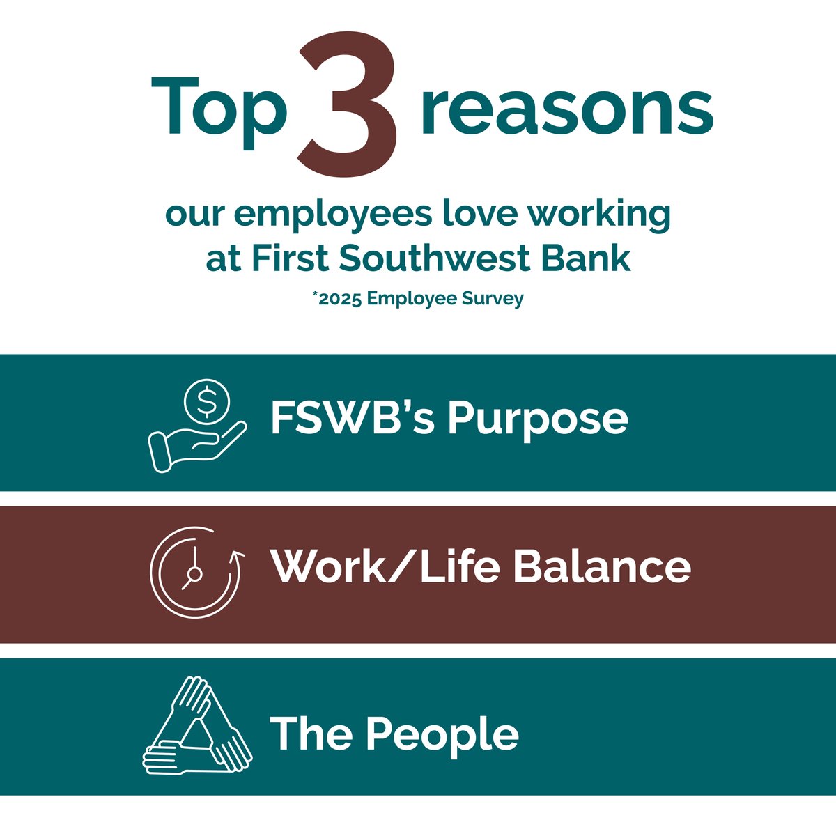 First Southwest Bank tweet media