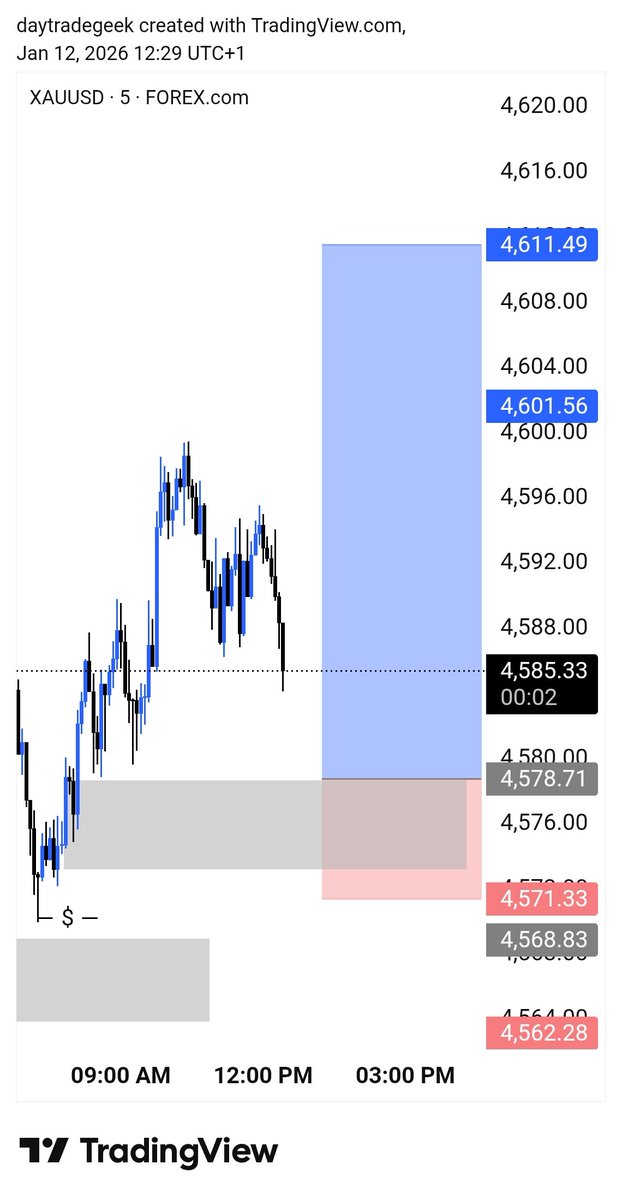 Godswillelolen's tweet image. Gold go pay....