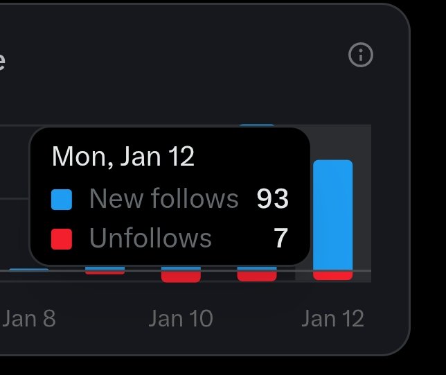 Pratik 📈 tweet media