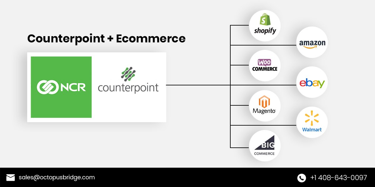 24Seven Commerce tweet media