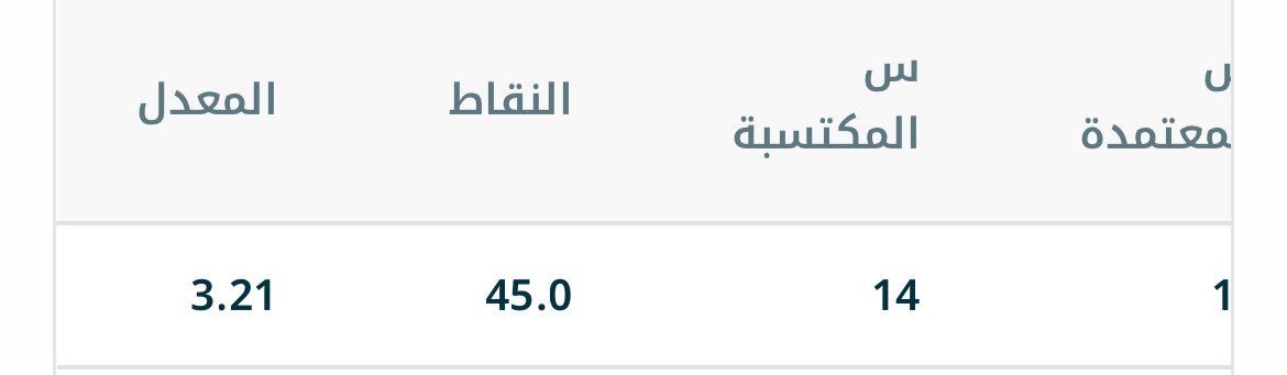 متد فيها مكافاة امتياز😔😔