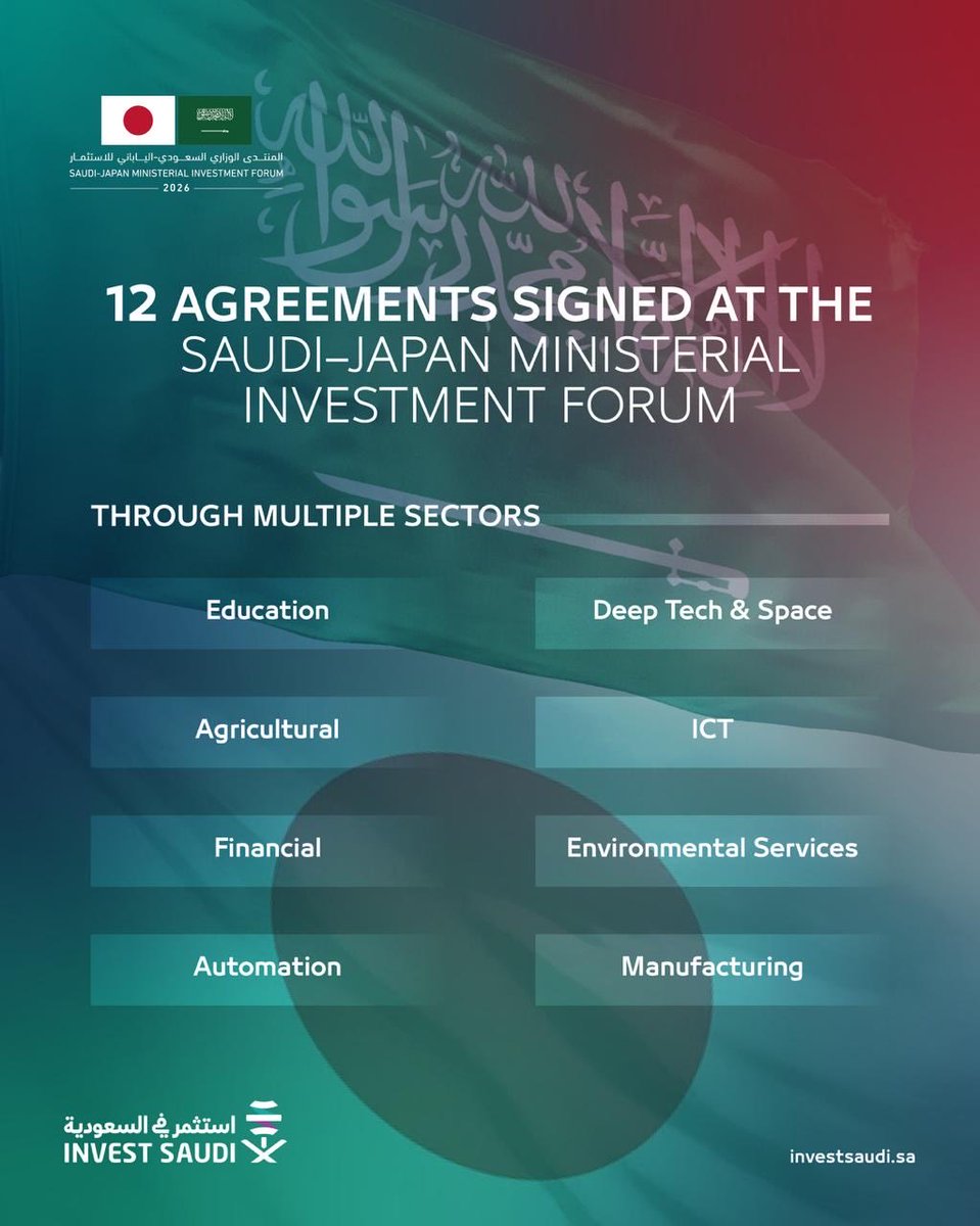 The progress made at the Saudi-Japan Ministerial Investment Forum signposts the continued growth of the Saudi-Japanese partnership and illustrates Saudi Arabia's rise into a globally recognised investment destination.