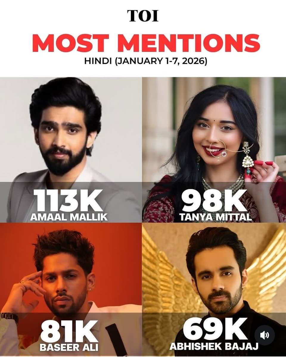 Chubellions ???

What happened ? Din raat Baseer Baseer Baseer

Baki bache huye #bahana ko nicha dikhane k liye zabardasti fayan ship mei busy hote h aur khudki idol ka koi hype ni sharam krlo 🥲🤡

#FarrhanaBhatt
#BaseerAli