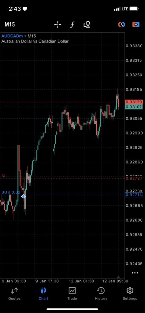 Israel_8888's tweet photo. Let’s see how it unfolds 🐌 1:5 RR https://t.co/4usKGUOCrq