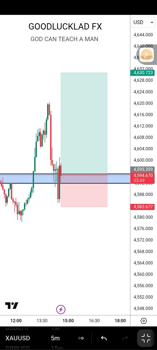 Goodlucklad_fx's tweet photo. Monday second trade for today 

XAUUSD my favour ❤️ https://t.co/bktWfwnL67