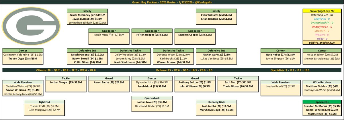 Ken - Packers Cap tweet media