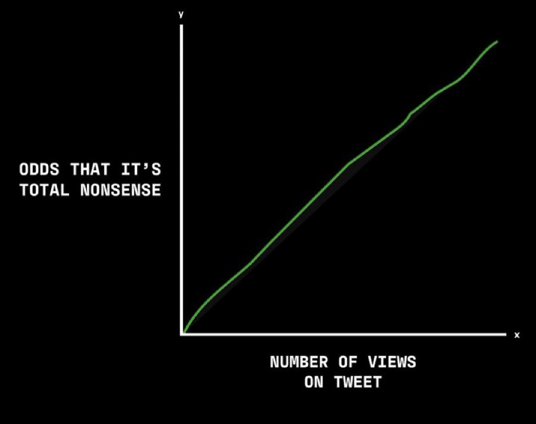 conksresearch's tweet image. please consult the chart
