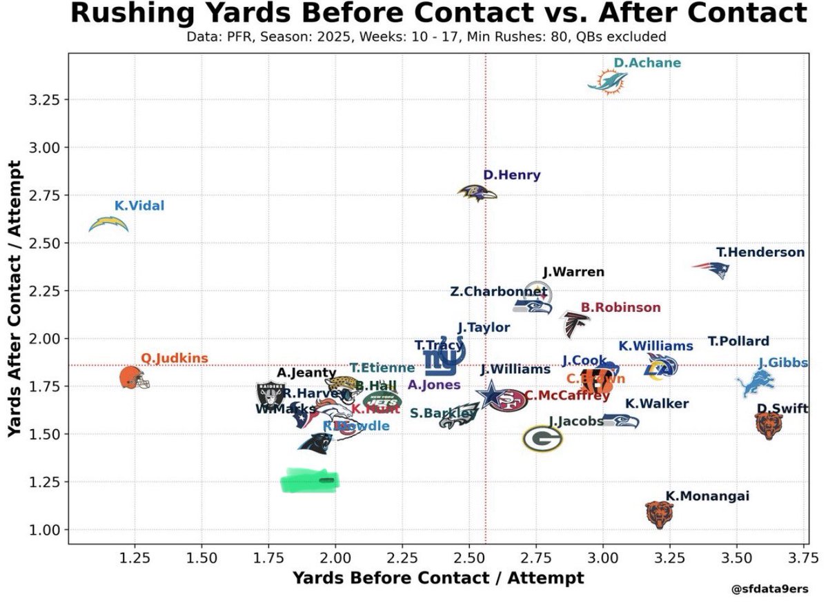 Rico Dowd13 tweet media