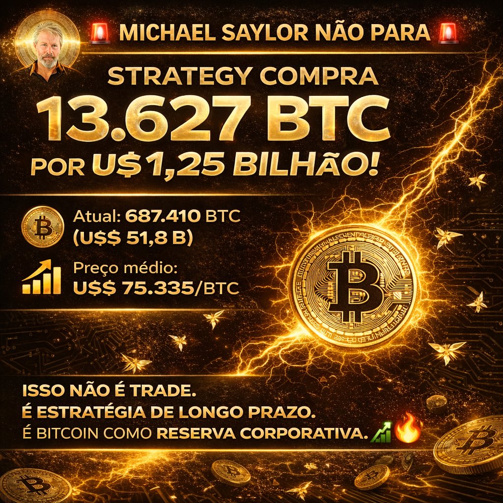 A Strategy comprou mais 13.627 BTC por cerca de US$ 1,25 bilhão, a um preço  médio de US$ 91.519 por bitcoin. Agora, a empresa já acumula 687.410 BTC,  adquiridos por aproximadamente US$