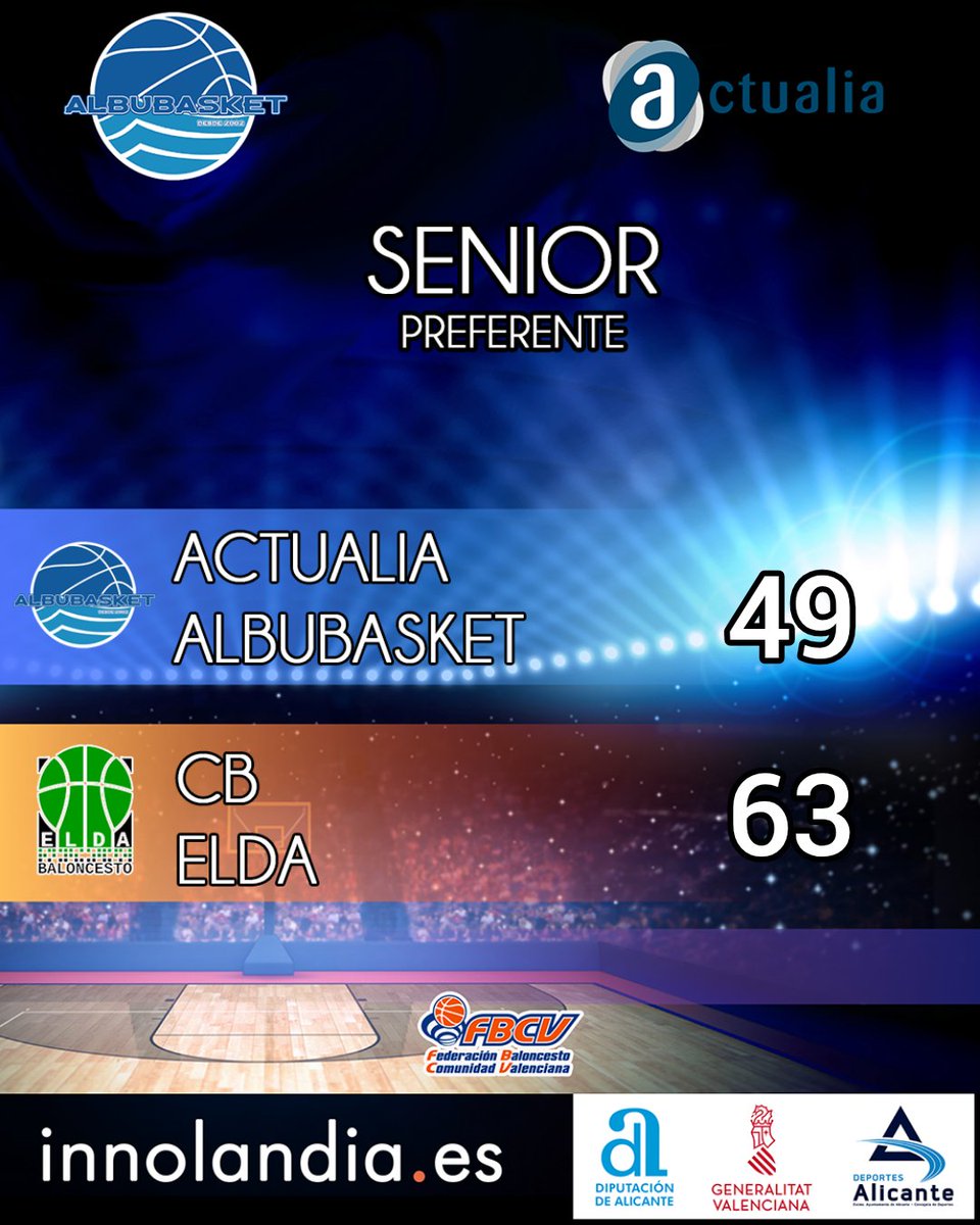 Derrota de nuestro senior frente al Elda.

Partido que competimos bien la primera mitad, pero un mal tercer cuarto nos castiga mucho y pese a la reacción del último cuarto, no nos llego para la remontada. 

Seguimos trabajando y mejorando 💪🏼 💙